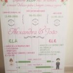 Placard informações noivos
