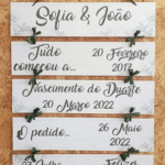 Placard Datas